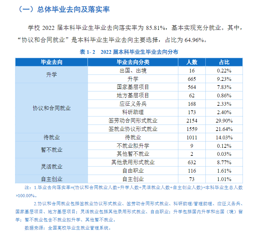貴州師范大學就業率及就業前景怎么樣,好就業嗎？