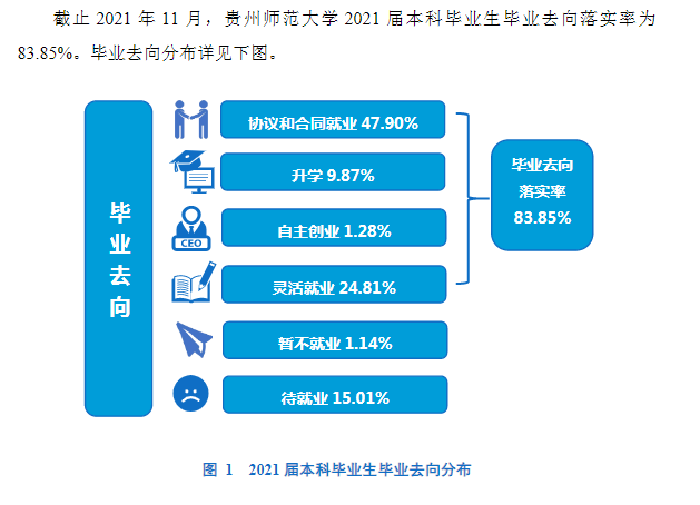 貴州師范大學就業率及就業前景怎么樣,好就業嗎？