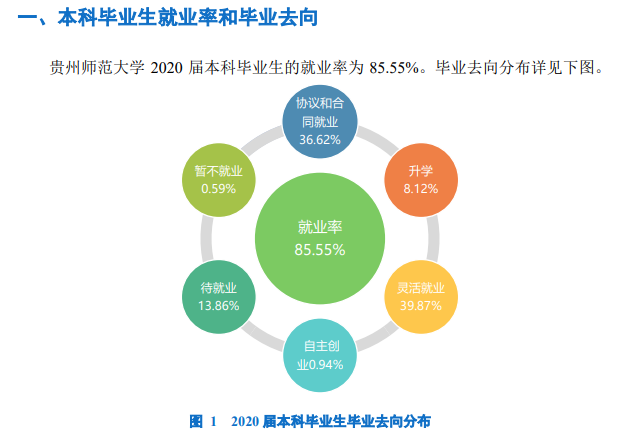 貴州師范大學就業率及就業前景怎么樣,好就業嗎？
