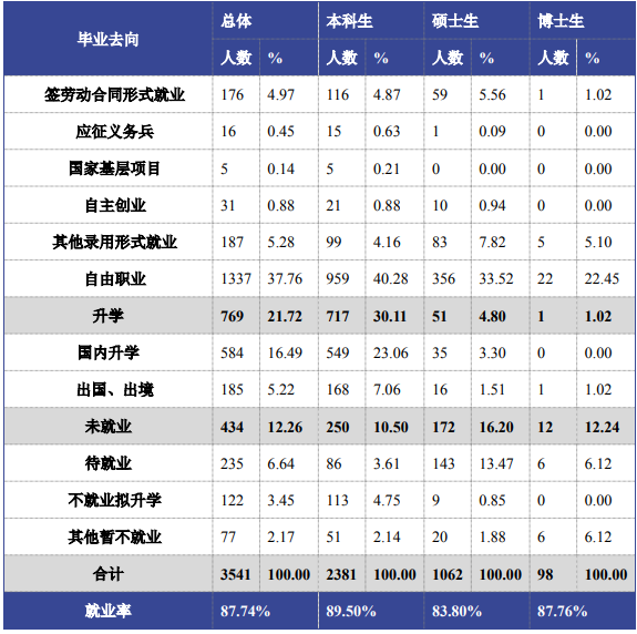 北京體育大學就業率及就業前景怎么樣,好就業嗎？