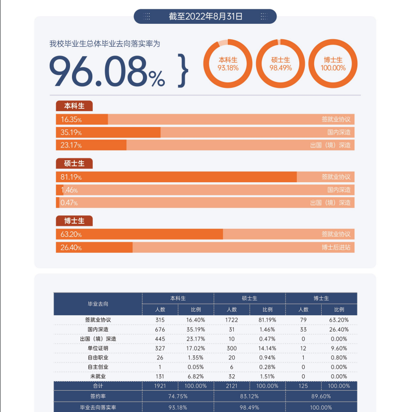 對外經濟貿易大學就業率及就業前景怎么樣,好就業嗎？