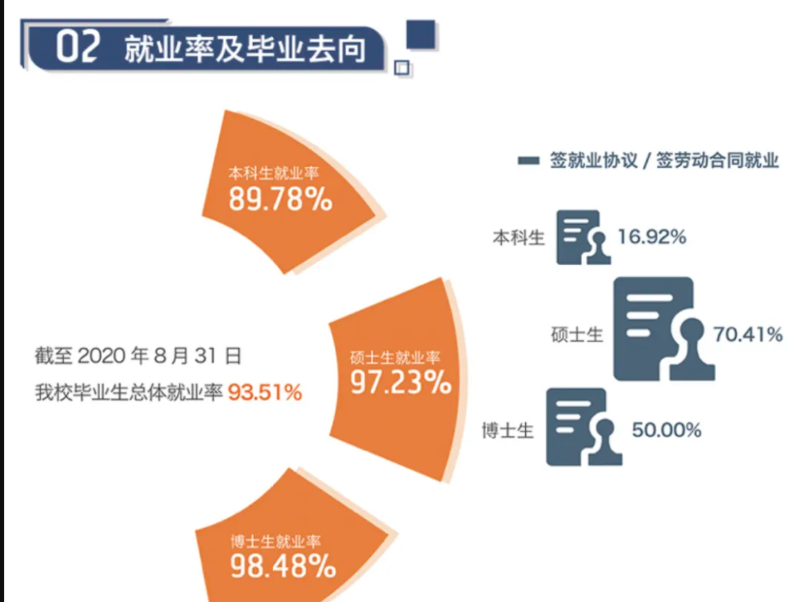 對外經濟貿易大學就業率及就業前景怎么樣,好就業嗎？