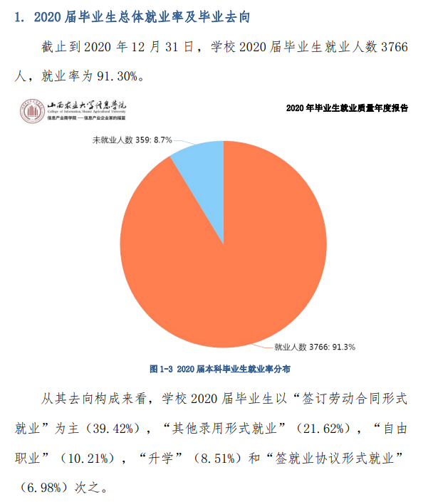 晉中信息學院就業率及就業前景怎么樣,好就業嗎？