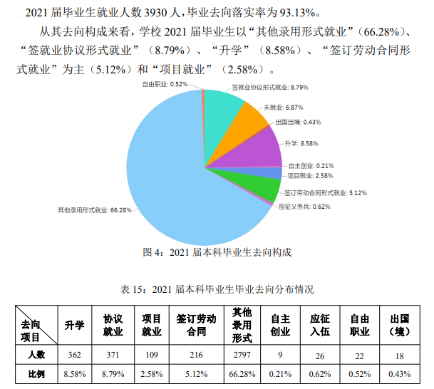晉中信息學院就業率及就業前景怎么樣,好就業嗎？