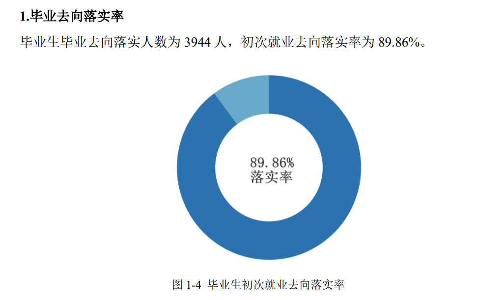 湖南文理學院就業率及就業前景怎么樣,好就業嗎？