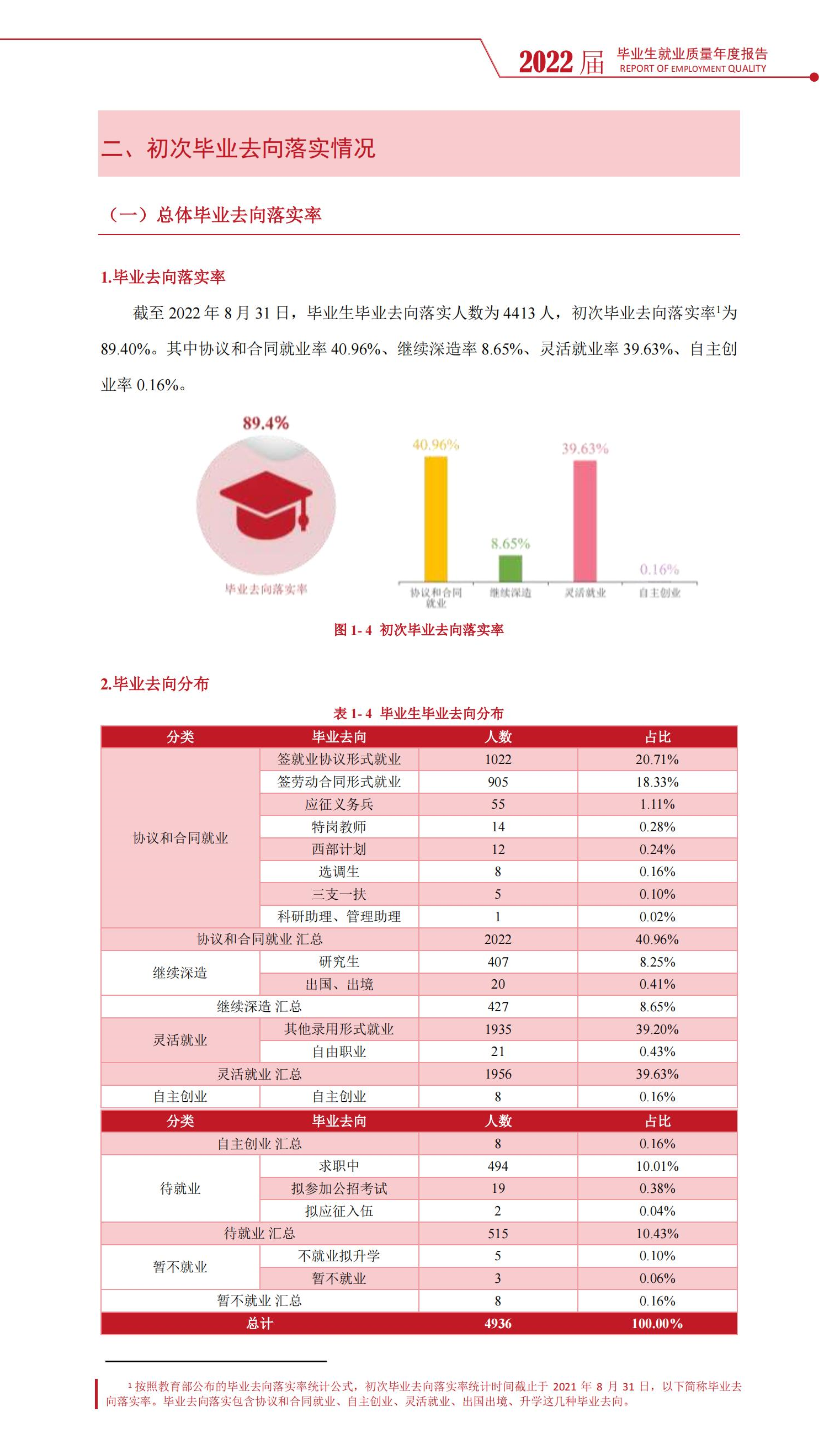 湖南文理學院就業率及就業前景怎么樣,好就業嗎？