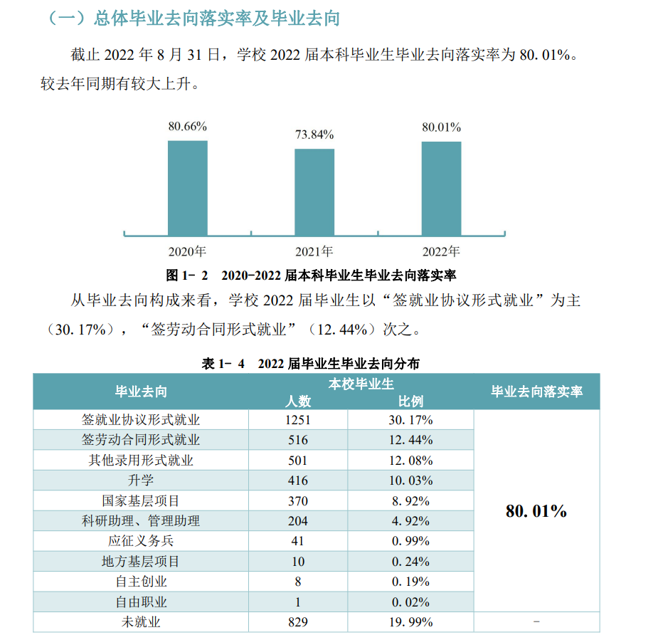 貴州中醫藥大學就業率及就業前景怎么樣,好就業嗎？