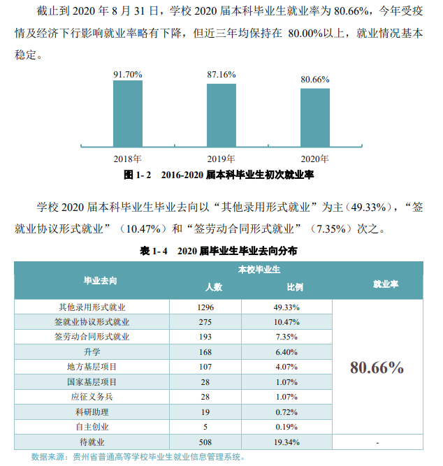 貴州中醫藥大學就業率及就業前景怎么樣,好就業嗎？