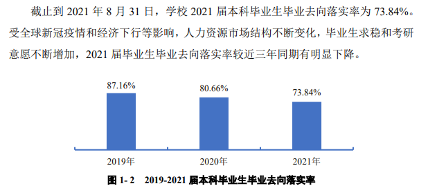 貴州中醫藥大學就業率及就業前景怎么樣,好就業嗎？
