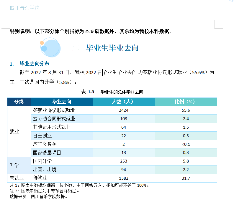四川音樂學院就業率及就業前景怎么樣,好就業嗎？