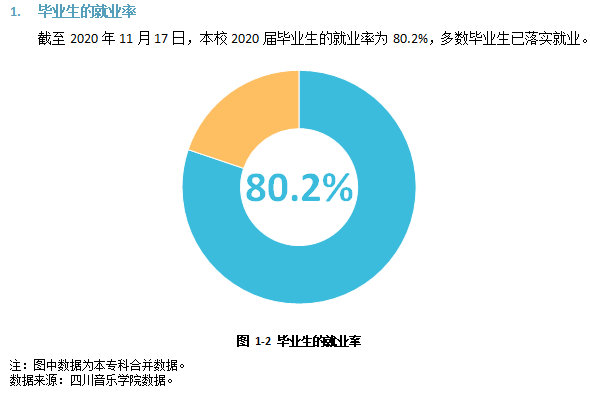 四川音樂學院就業率及就業前景怎么樣,好就業嗎？