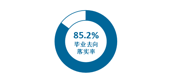 四川音樂學院就業率及就業前景怎么樣,好就業嗎？