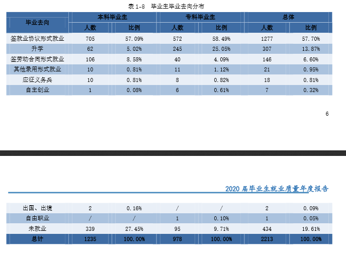 湖南應用技術學院就業率及就業前景怎么樣,好就業嗎？