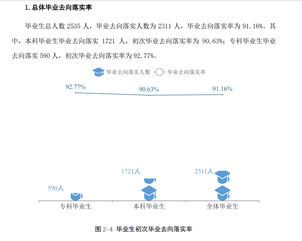 湖南應用技術學院就業率及就業前景怎么樣,好就業嗎？