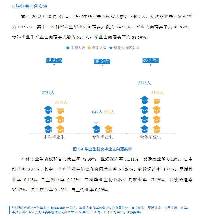 湖南應用技術學院就業率及就業前景怎么樣,好就業嗎？