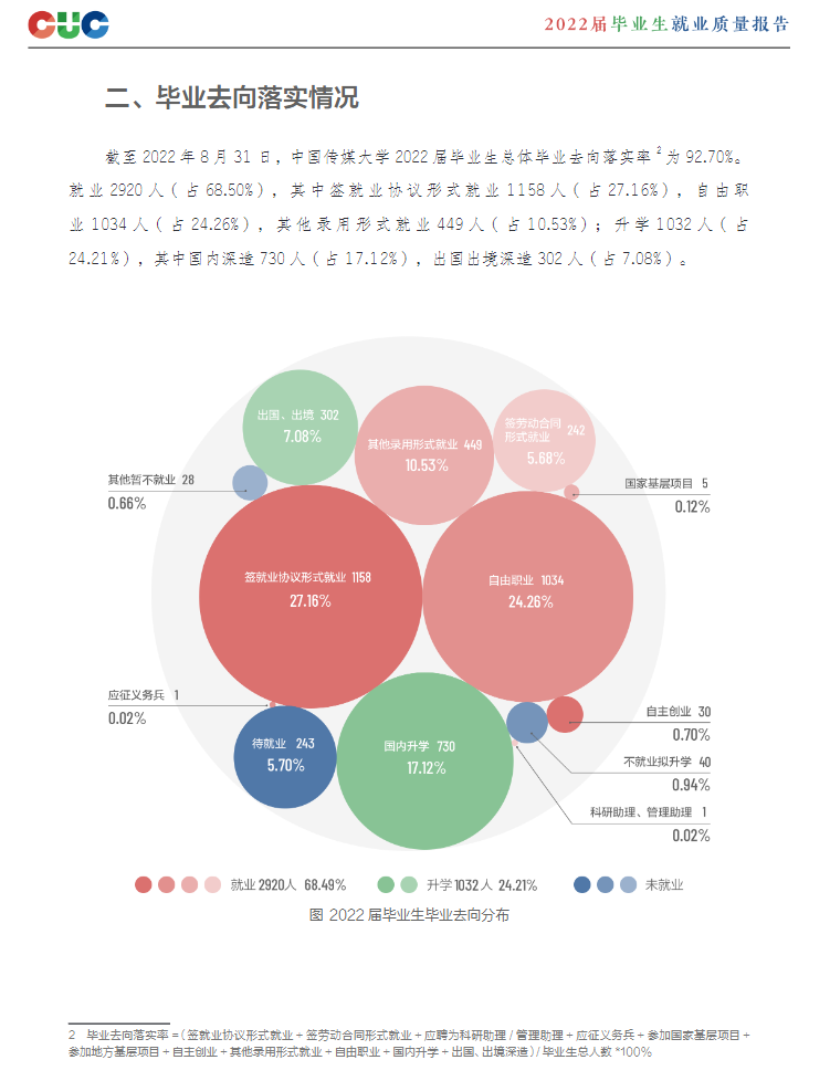 中國傳媒大學就業(yè)率及就業(yè)前景怎么樣,好就業(yè)嗎？