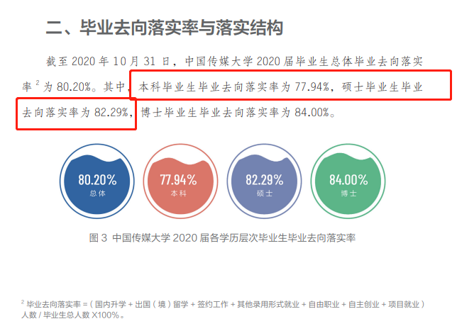 中國傳媒大學就業(yè)率及就業(yè)前景怎么樣,好就業(yè)嗎？