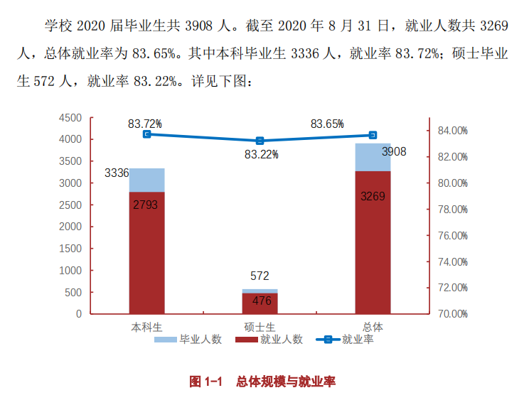遵義醫科大學就業率及就業前景怎么樣,好就業嗎？