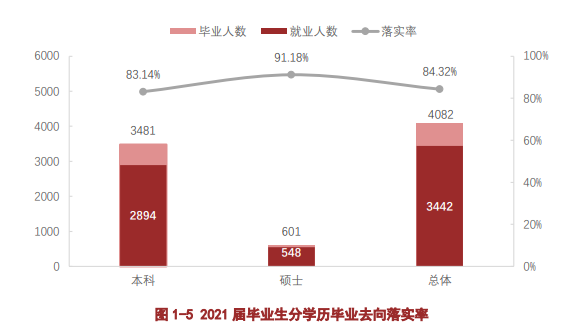 遵義醫科大學就業率及就業前景怎么樣,好就業嗎？