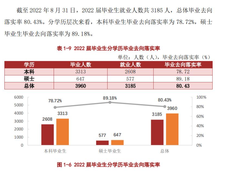 遵義醫科大學就業率及就業前景怎么樣,好就業嗎？