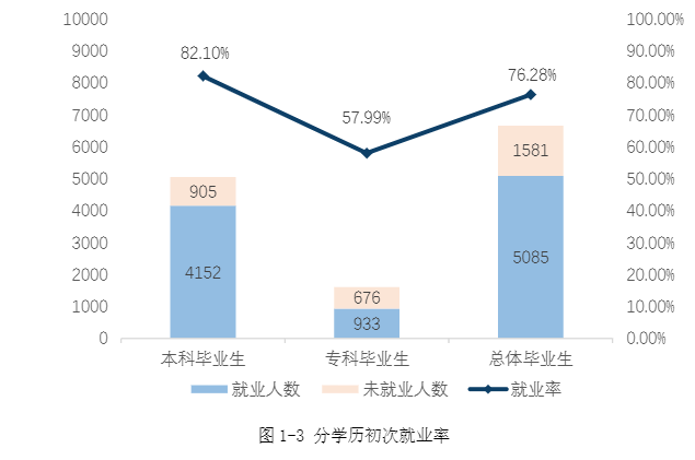 邵陽學院就業率及就業前景怎么樣,好就業嗎？