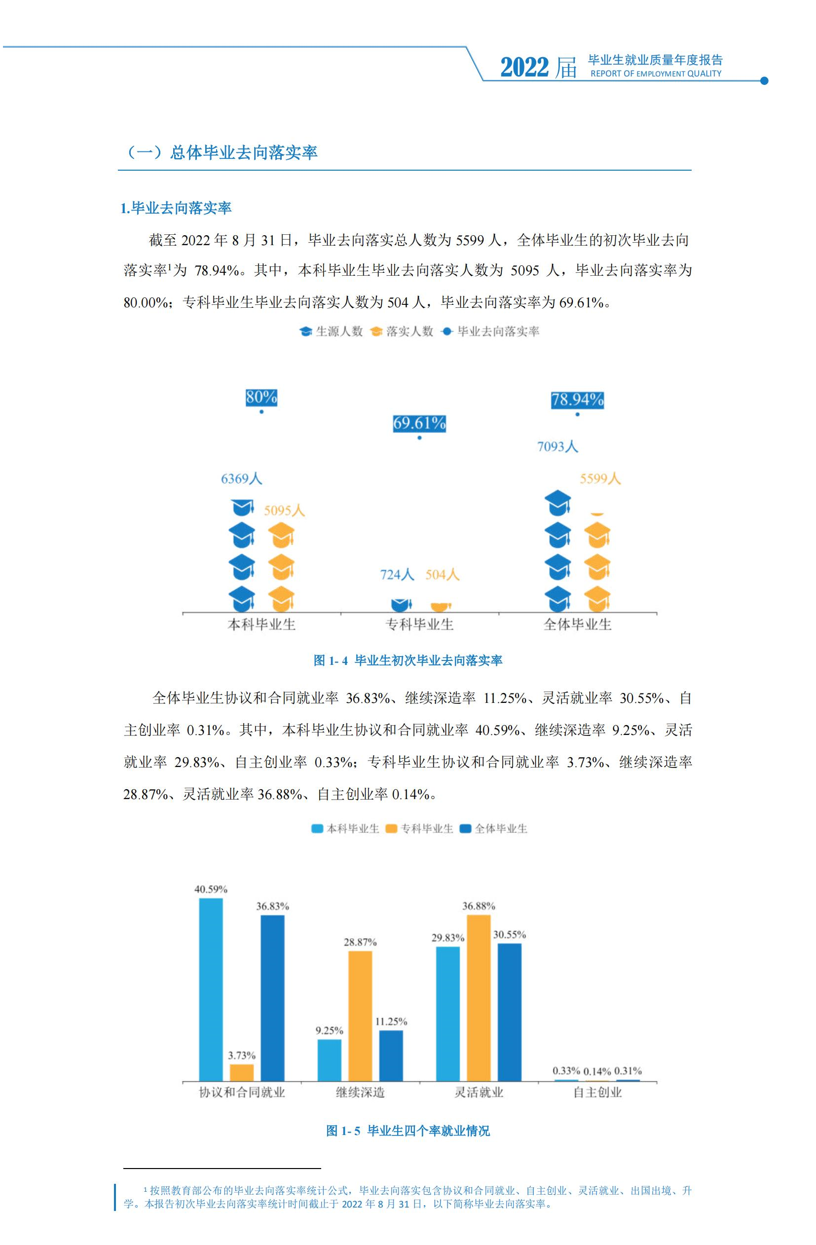 邵陽學院就業率及就業前景怎么樣,好就業嗎？