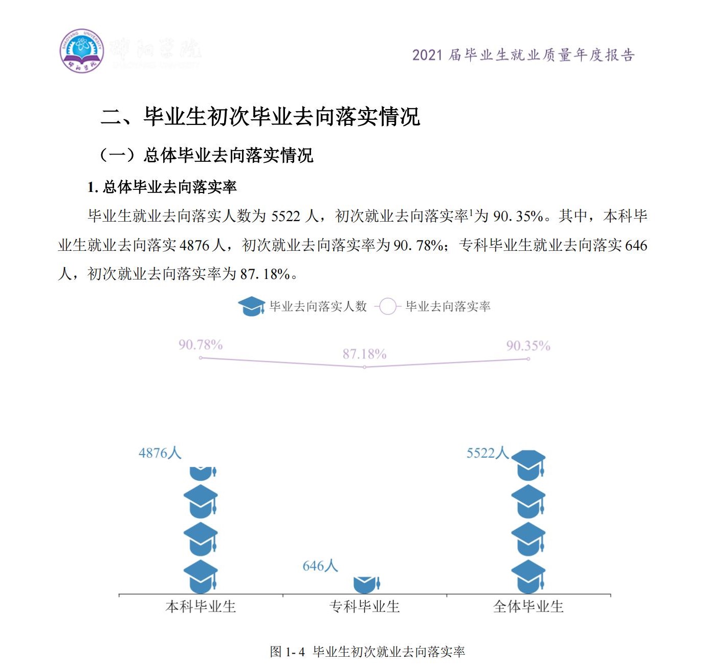 邵陽學院就業率及就業前景怎么樣,好就業嗎？