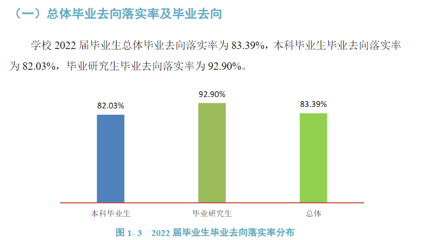 貴州醫科大學就業率及就業前景怎么樣,好就業嗎？