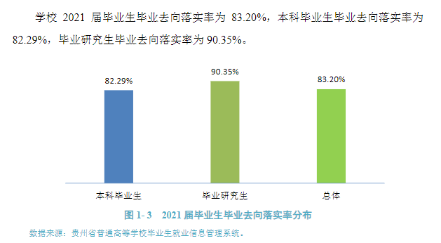 貴州醫科大學就業率及就業前景怎么樣,好就業嗎？