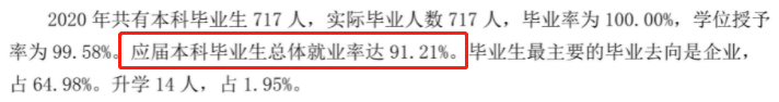 山東現代學院就業率及就業前景怎么樣,好就業嗎？