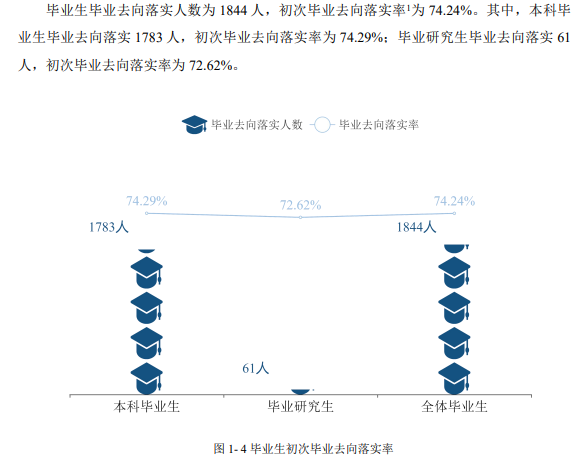 長(zhǎng)治醫(yī)學(xué)院就業(yè)率及就業(yè)前景怎么樣,好就業(yè)嗎？