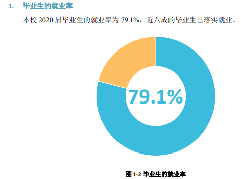 長(zhǎng)治醫(yī)學(xué)院就業(yè)率及就業(yè)前景怎么樣,好就業(yè)嗎？