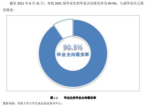 青海大學就業率及就業前景怎么樣,好就業嗎？