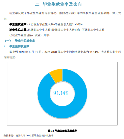 青海大學就業率及就業前景怎么樣,好就業嗎？