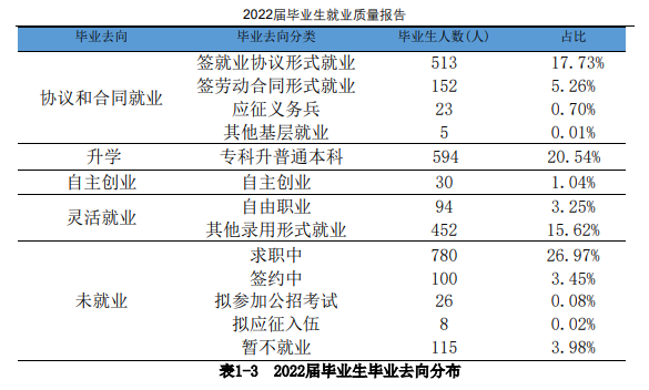 牡丹江大學就業率及就業前景怎么樣,好就業嗎？