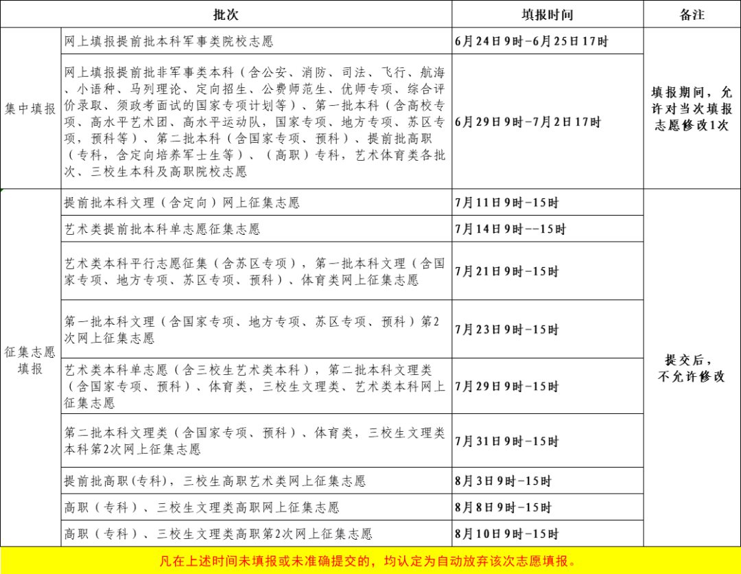 2023年江西高考志愿填報時間和截止時間