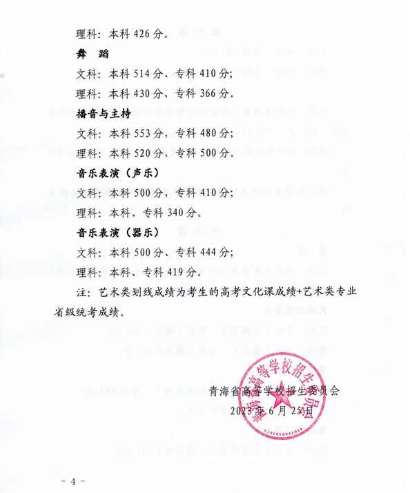 2023年青海高考分數(shù)線