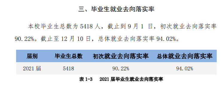 肇慶學院就業率及就業前景怎么樣,好就業嗎？