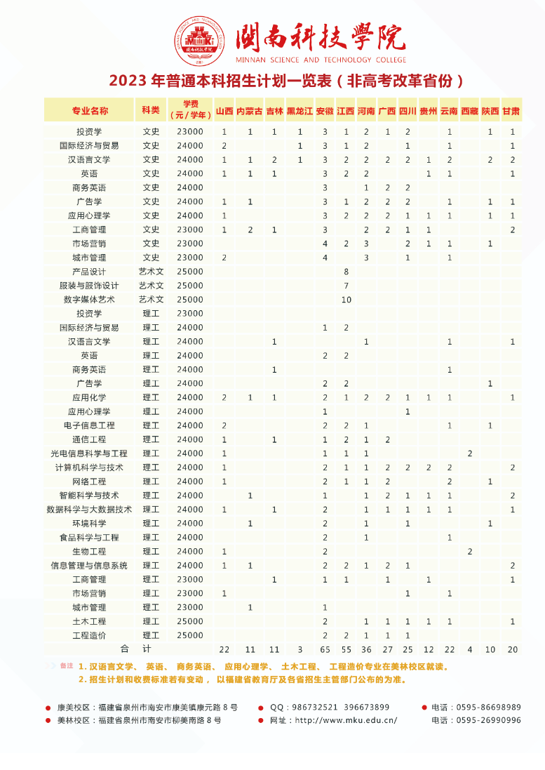 2023年招生計劃及各專業招生人數