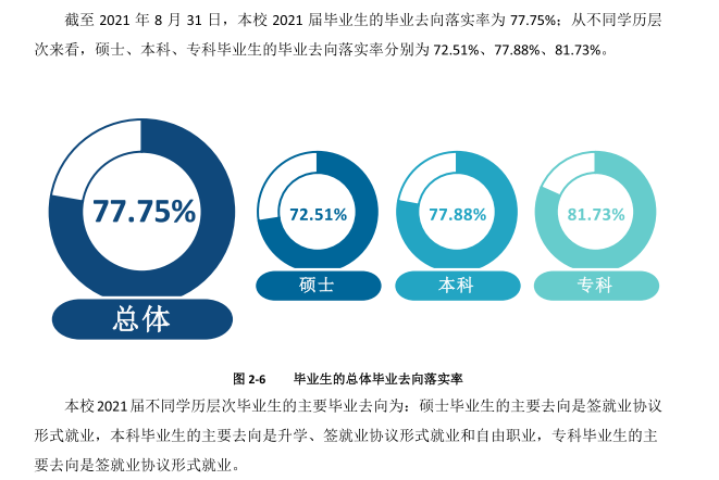 內蒙古醫科大學就業率及就業前景怎么樣,好就業嗎？