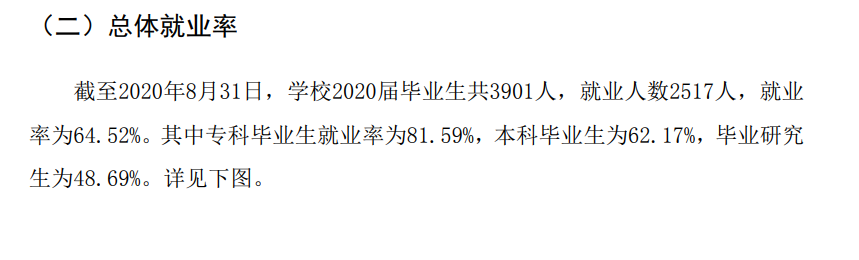 內蒙古醫科大學就業率及就業前景怎么樣,好就業嗎？