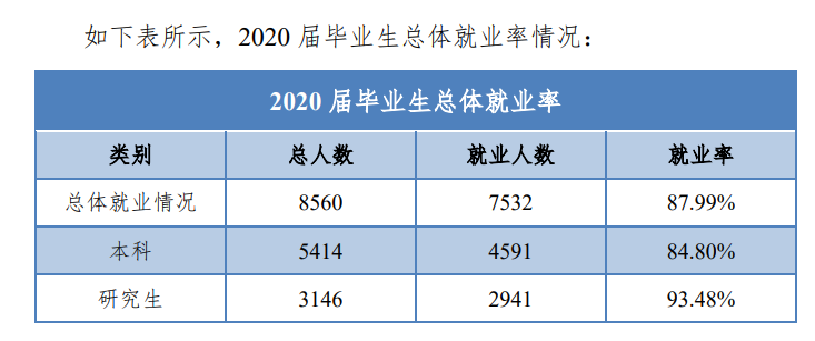 華北電力大學(xué)就業(yè)率及就業(yè)前景怎么樣,好就業(yè)嗎？