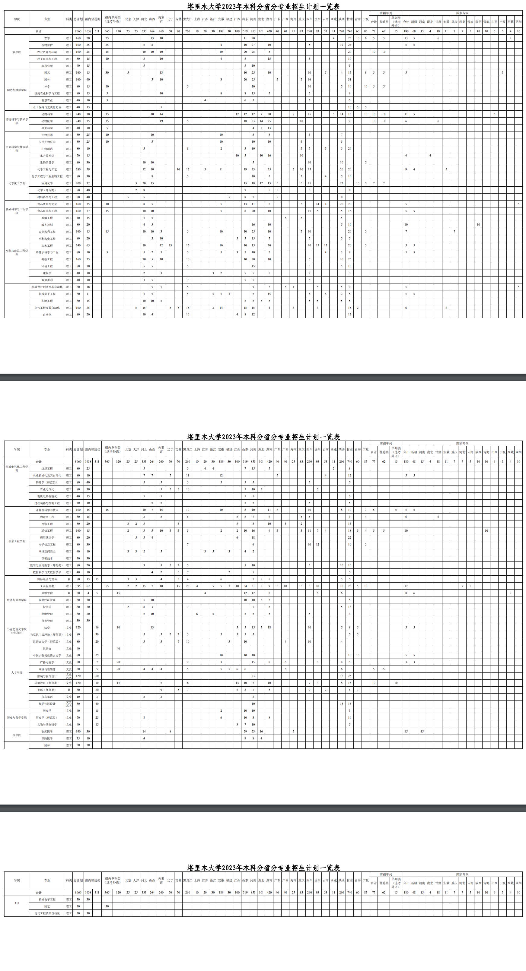 2023年招生計劃及各專業招生人數