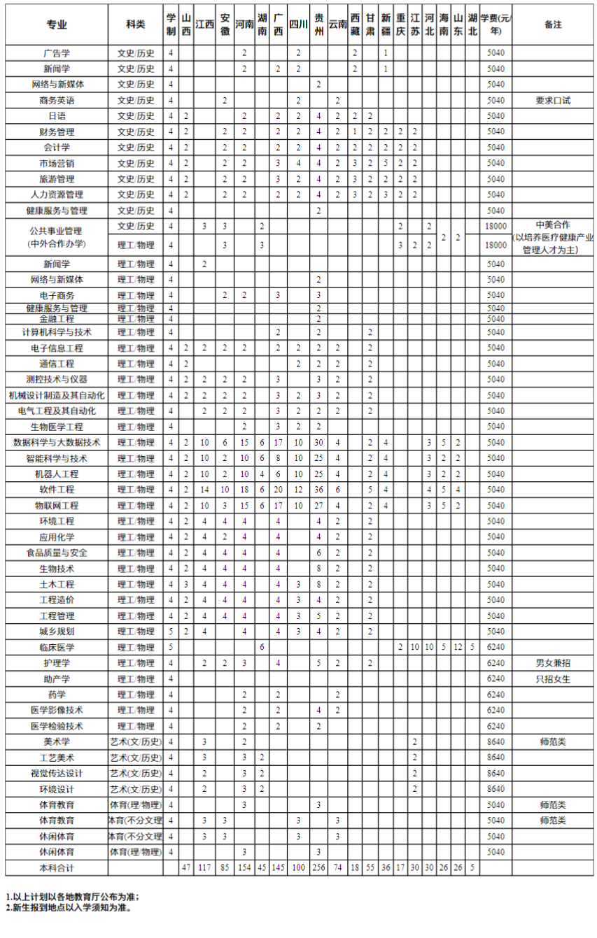 2023年招生計(jì)劃及各專業(yè)招生人數(shù)