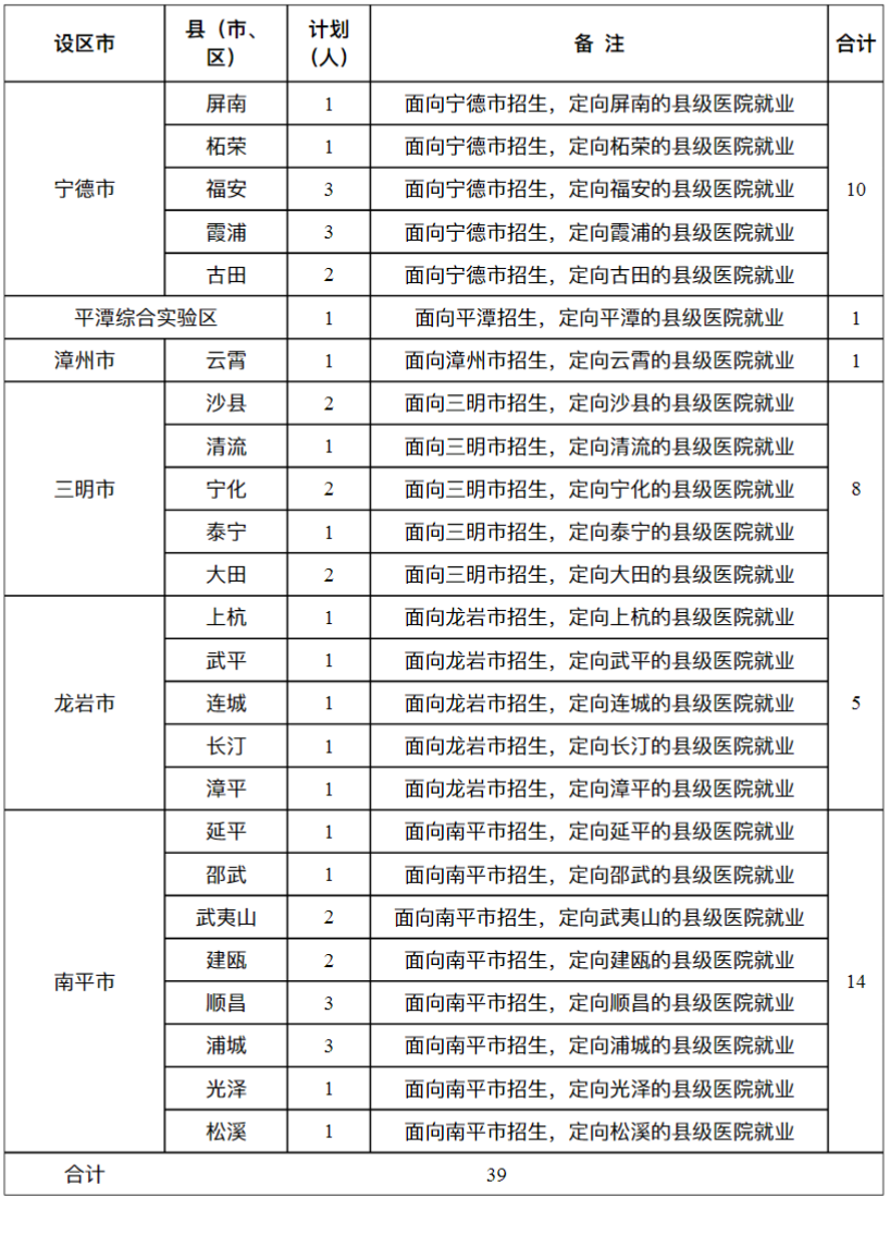 2023年招生計(jì)劃及各專業(yè)招生人數(shù)