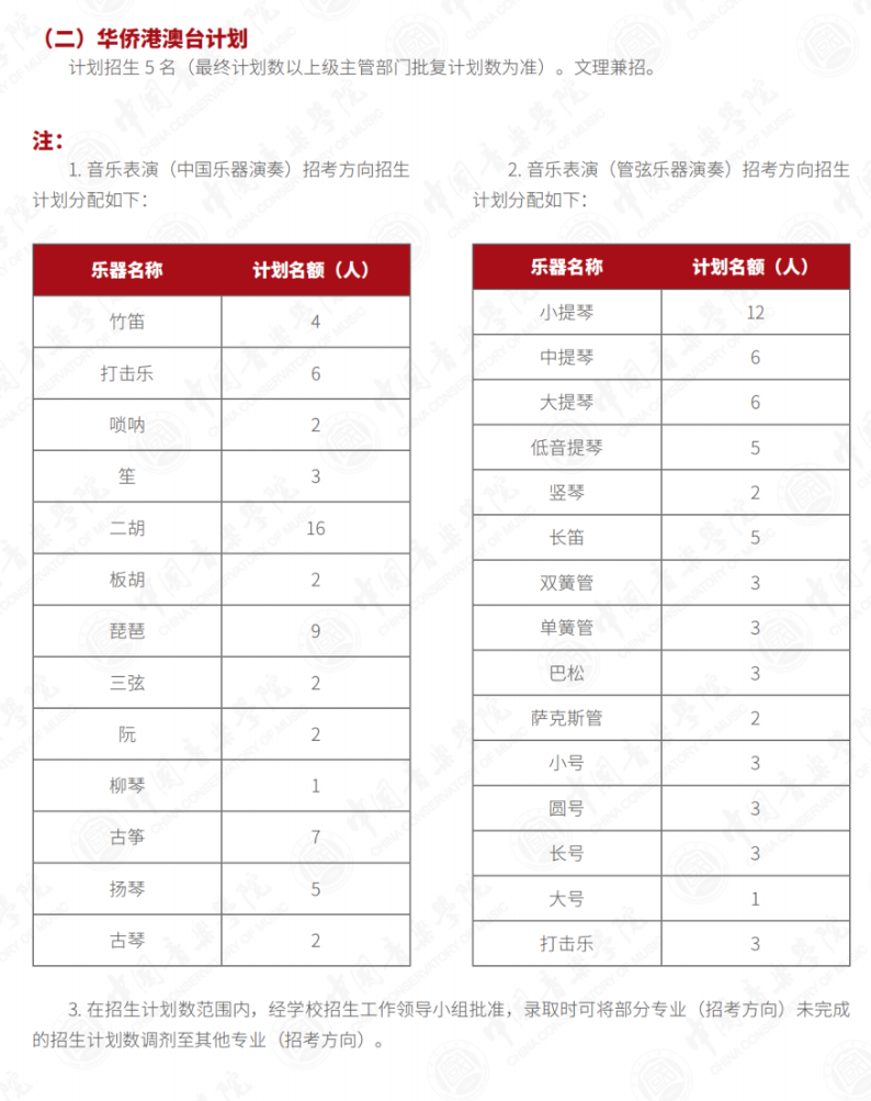 2023年招生計(jì)劃及各專業(yè)招生人數(shù)
