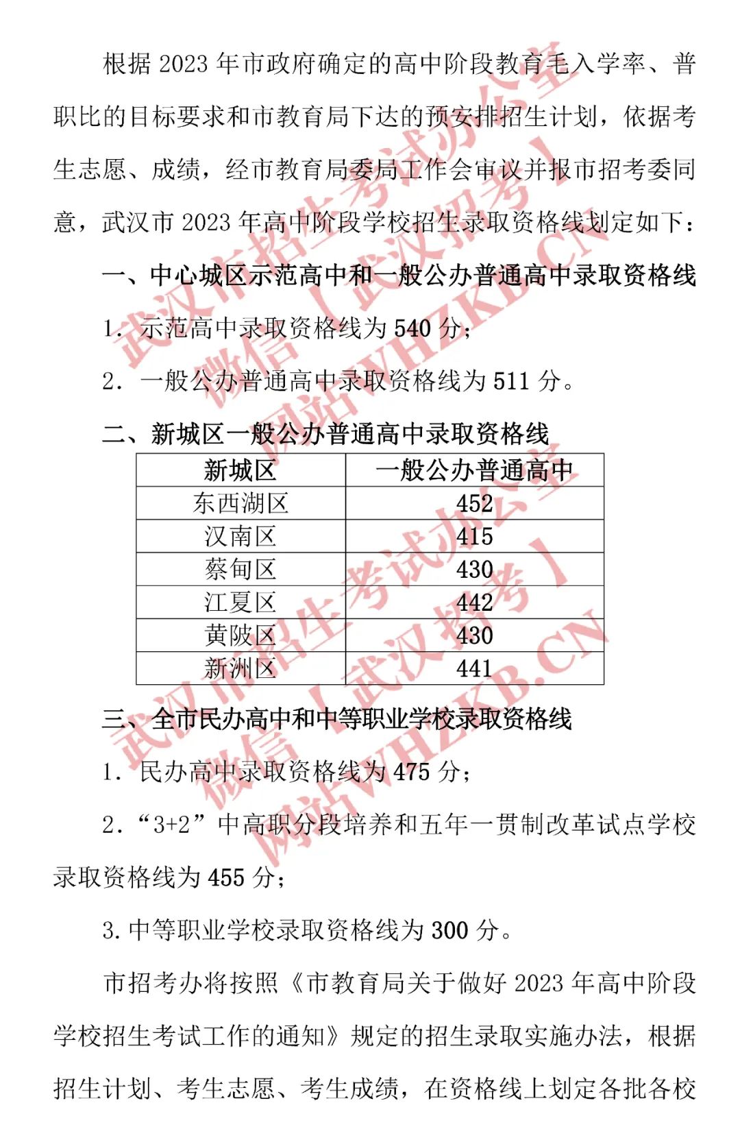 2023年武漢市中考錄取分數線,武漢中考分數線是多少