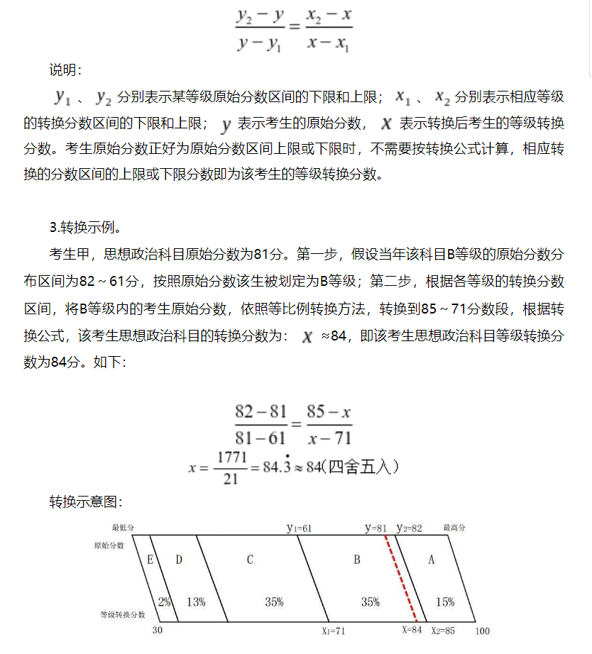 廣西普通高中學(xué)業(yè)水平選擇性考試成績等級轉(zhuǎn)換方案
