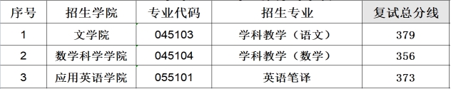 2024年牡丹江師范學院研究生分數線,考研分數線一覽（含2023-2024年）
