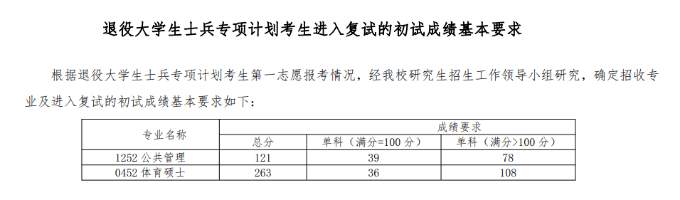 2024年青海師范大學研究生分數(shù)線一覽表（含2023年歷年）